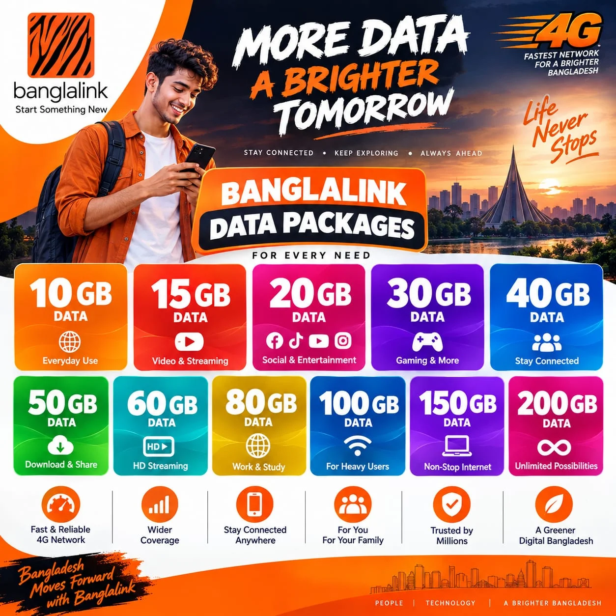 BANGLALINK PACKAGES
